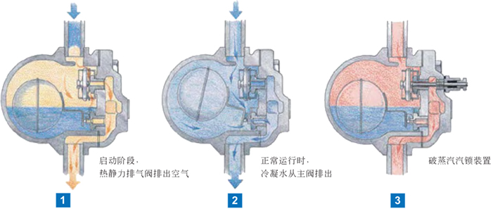 进口浮球疏水阀系统3.jpg